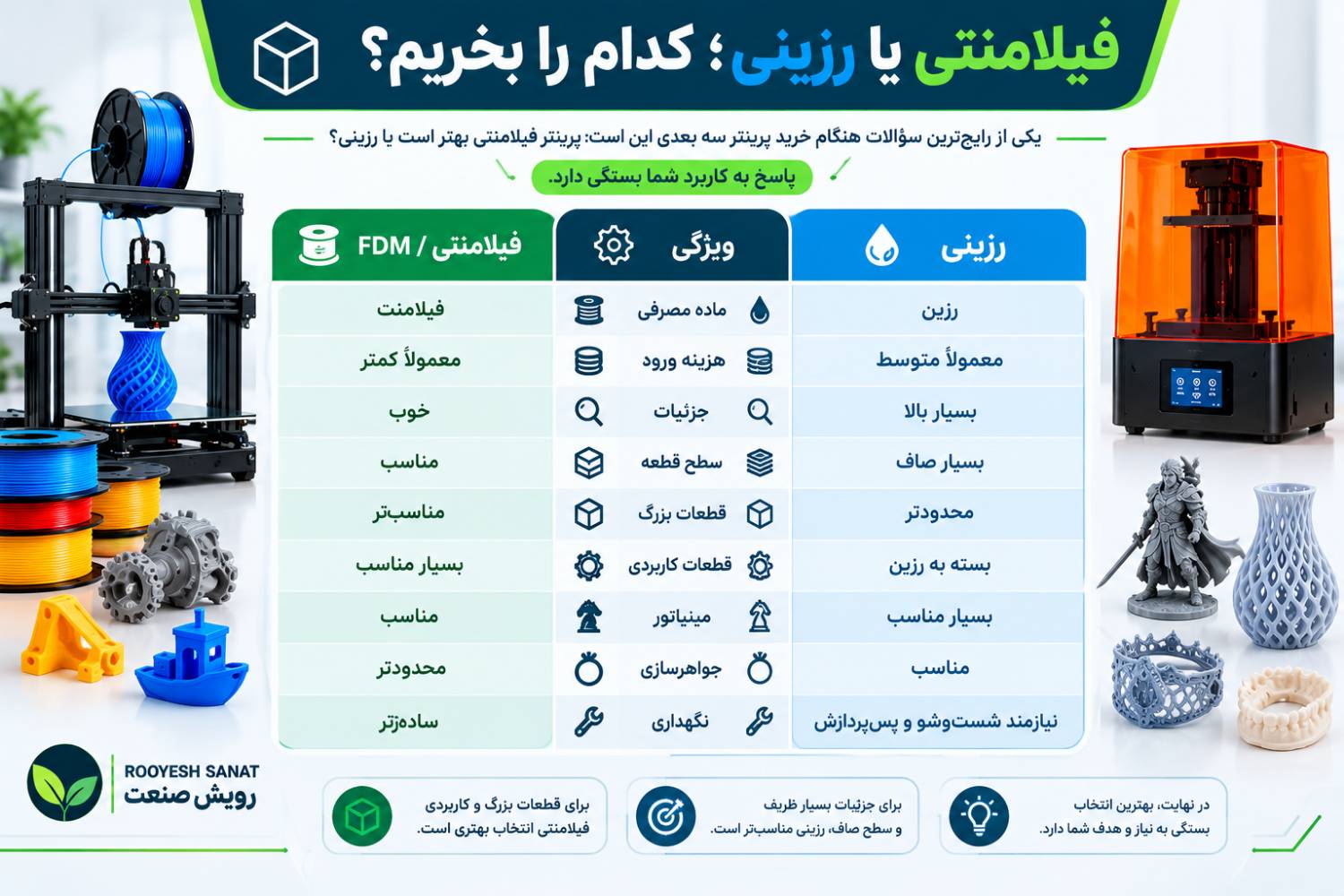 فیلامنتی یا رزینی؛ کدام را بخریم؟