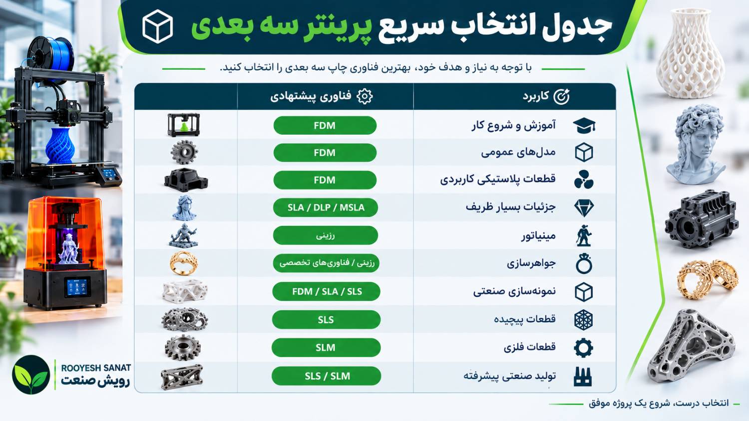 جدول انتخاب سریع پرینتر سه بعدی
