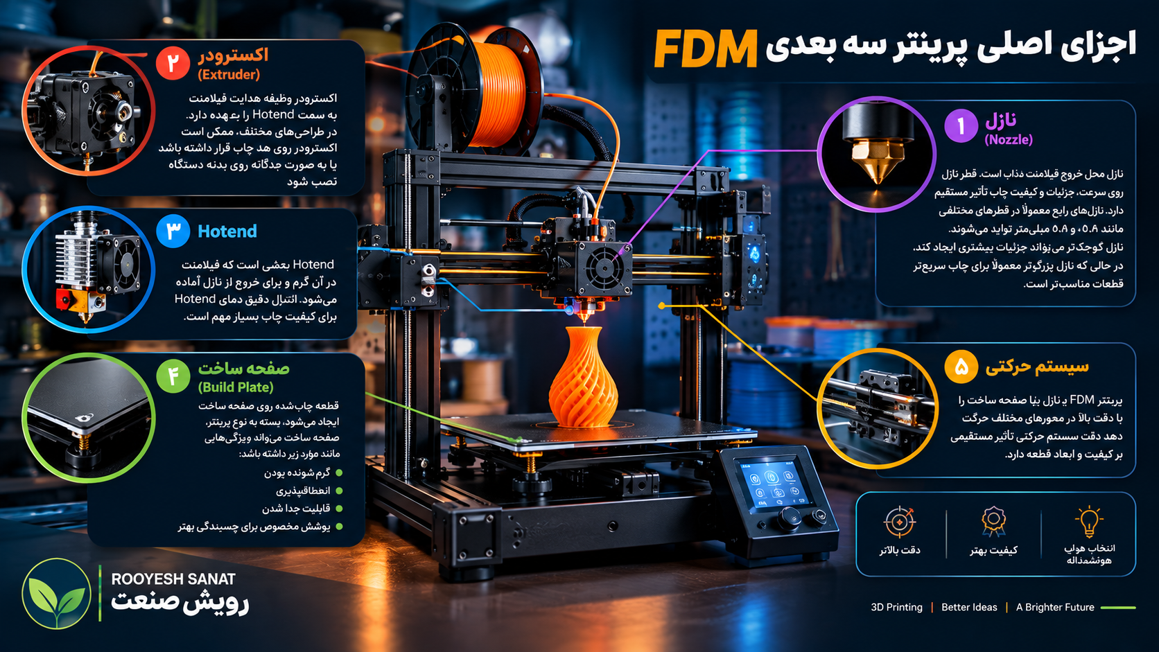 اجزای اصلی پرینتر سه بعدی fdm