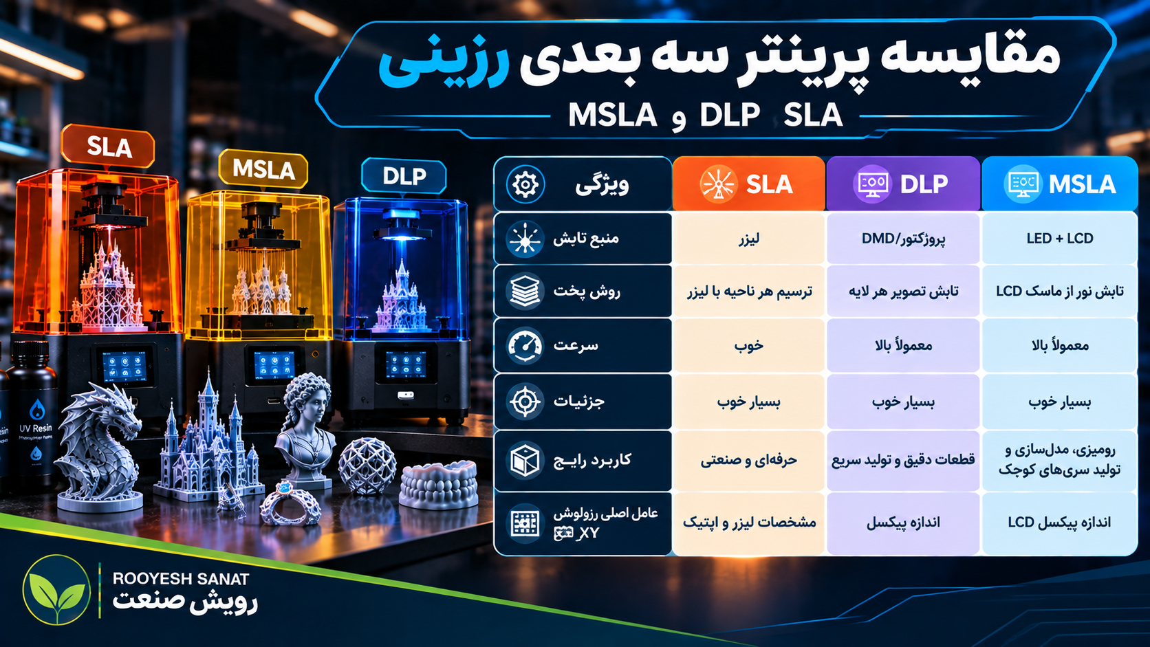 مقایسه انواع پرینتر سه بعدی رزینی
