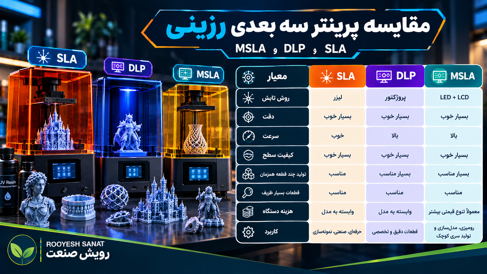 مقایسه SLA، DLP و MSLA