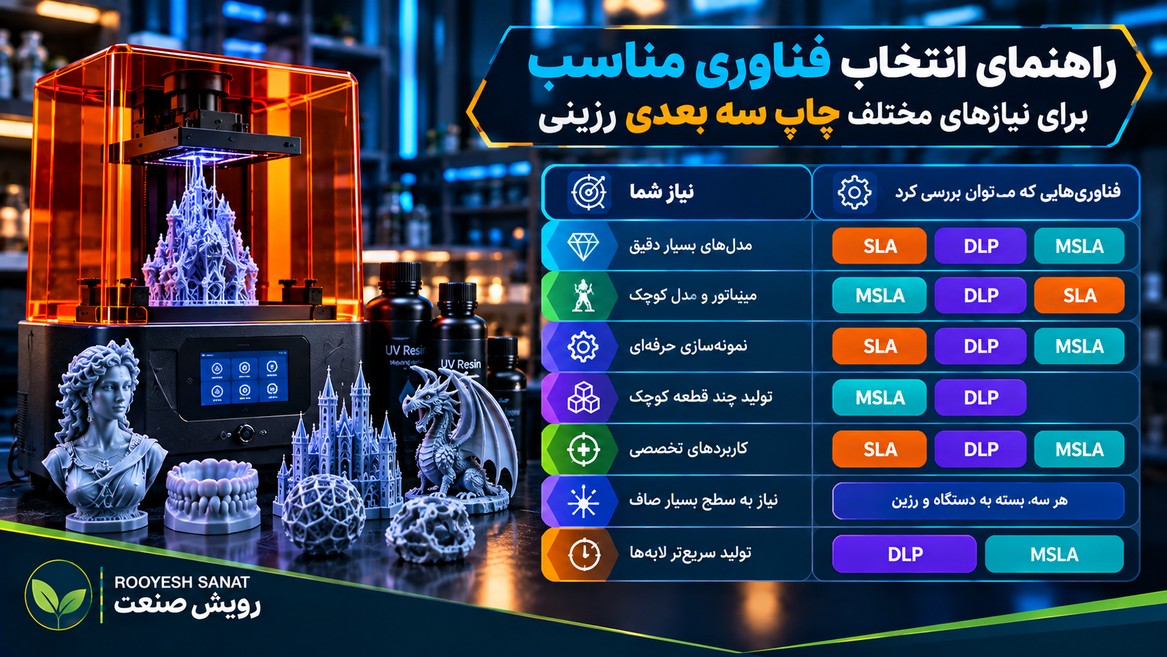 راهنمای انتخاب فناوری مناسب