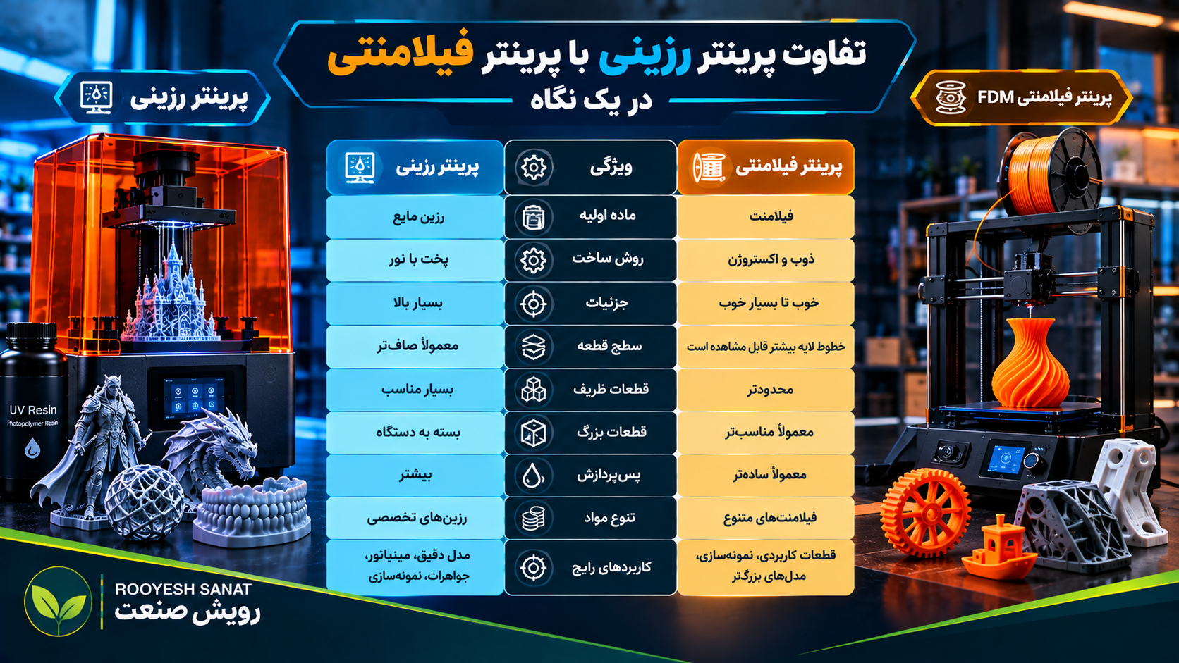 تفاوت پرینتر رزینی با پرینتر فیلامنتی