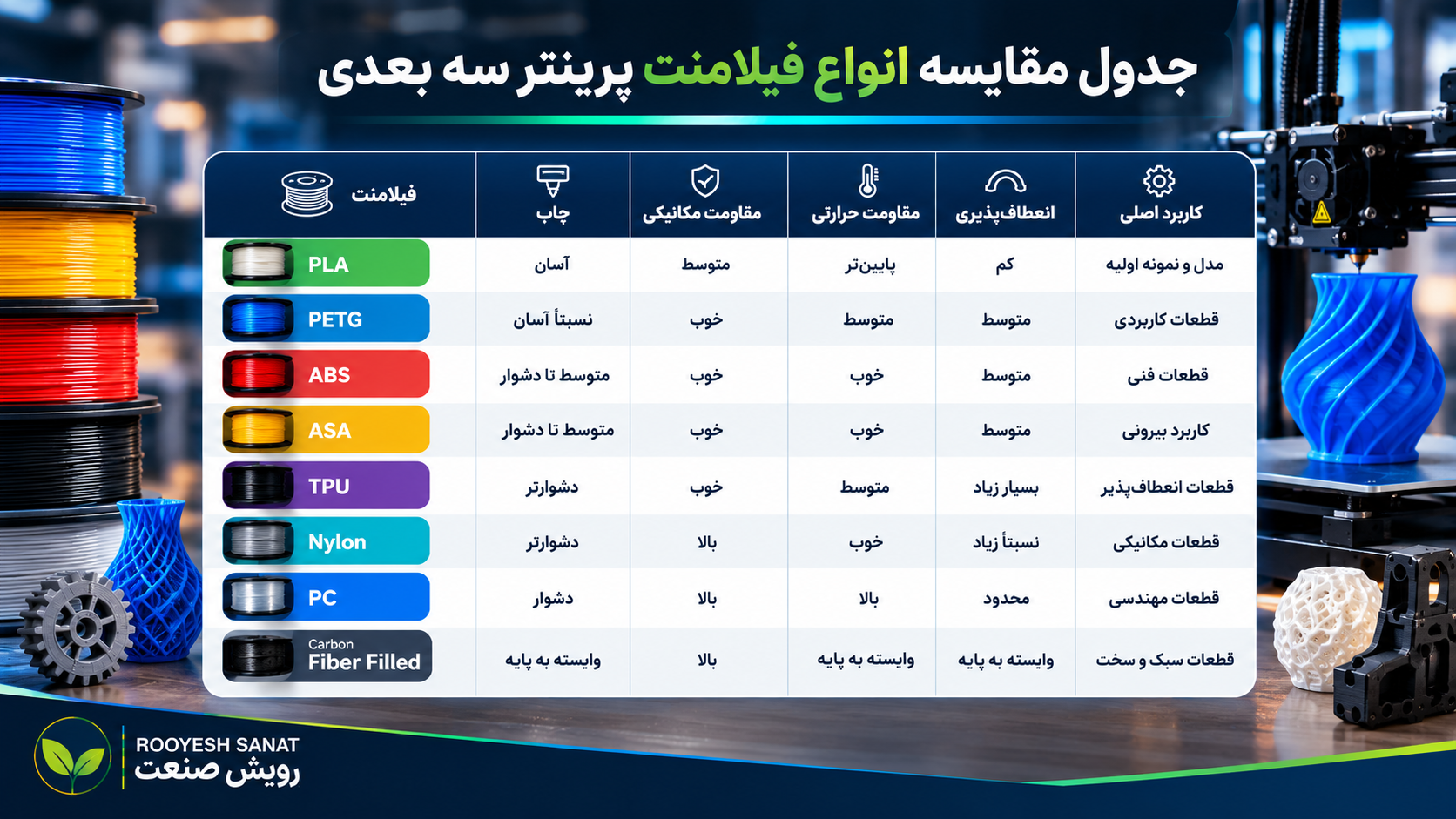 جدول مقایسه انواع فیلامنت