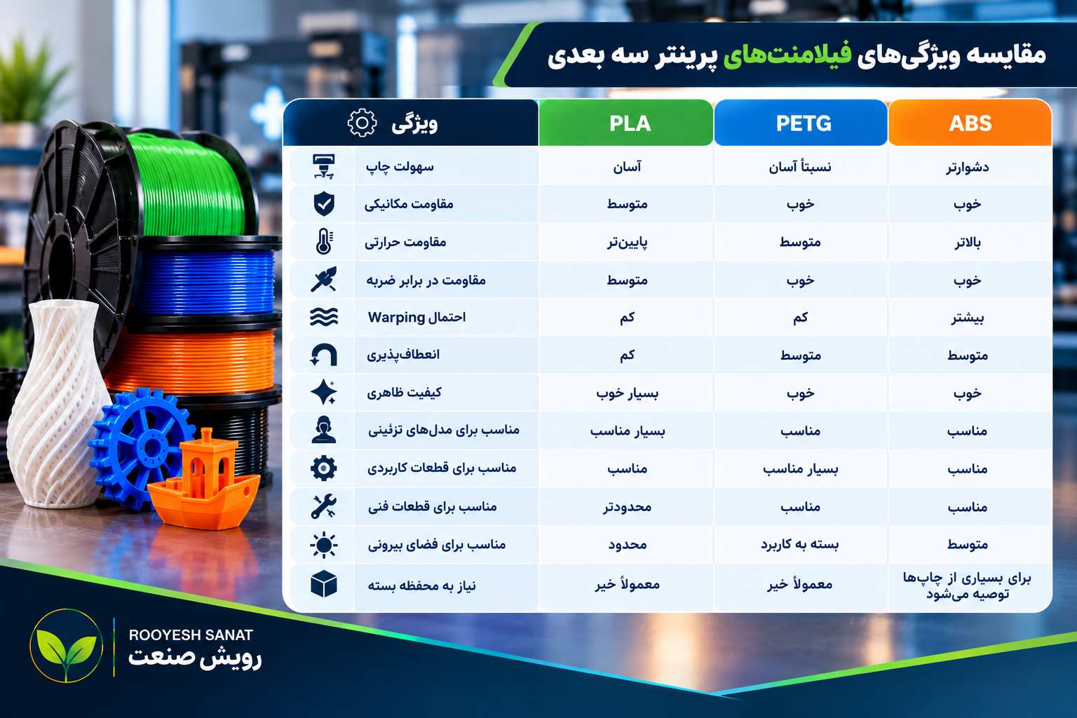 مقایسه سریع PLA، PETG و ABS