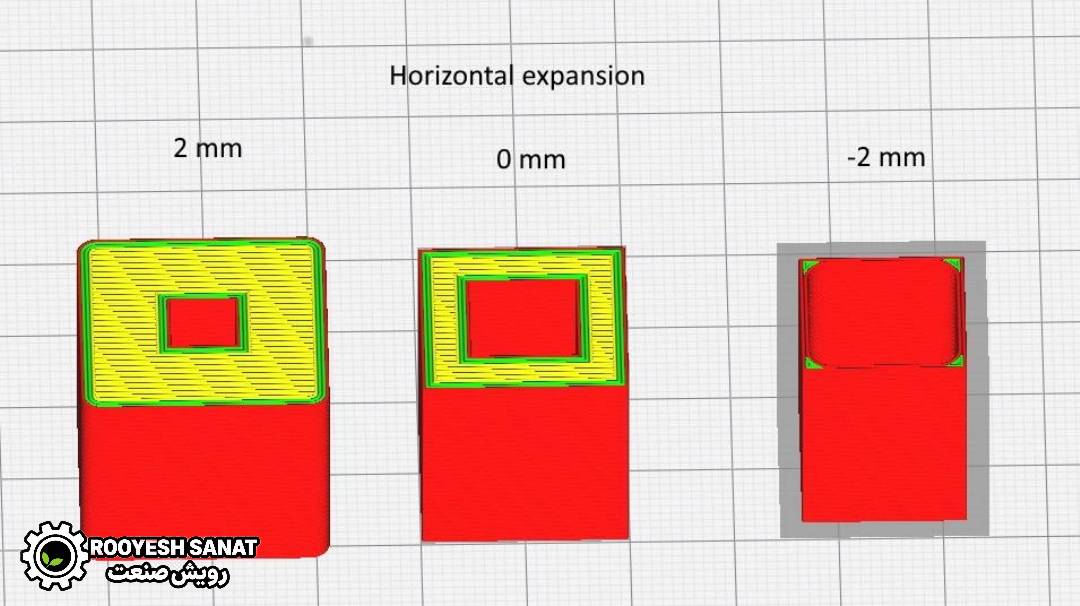 Horizontal Expansion چیست؟