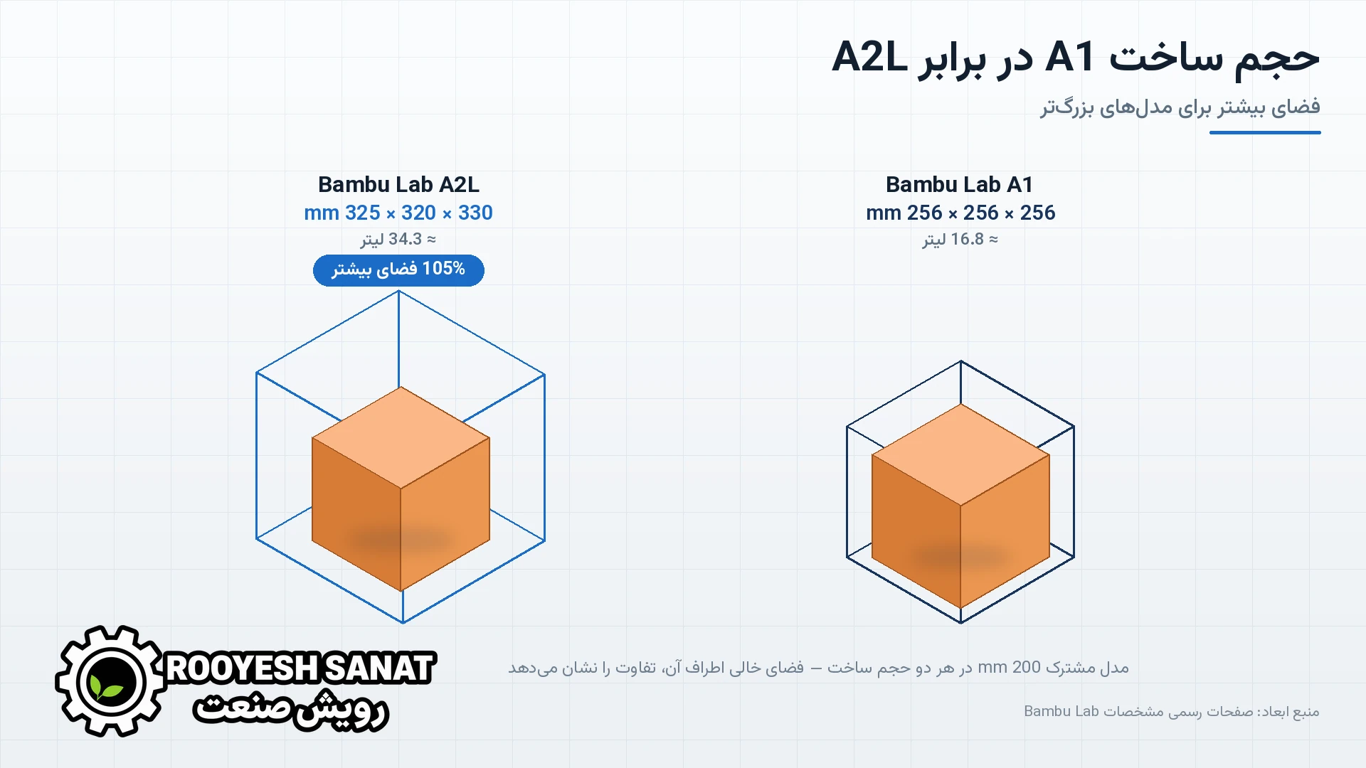 Bambu Lab A1 و A2L