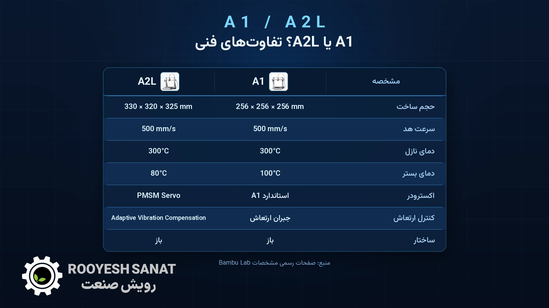 Bambu Lab A1 و A2L
