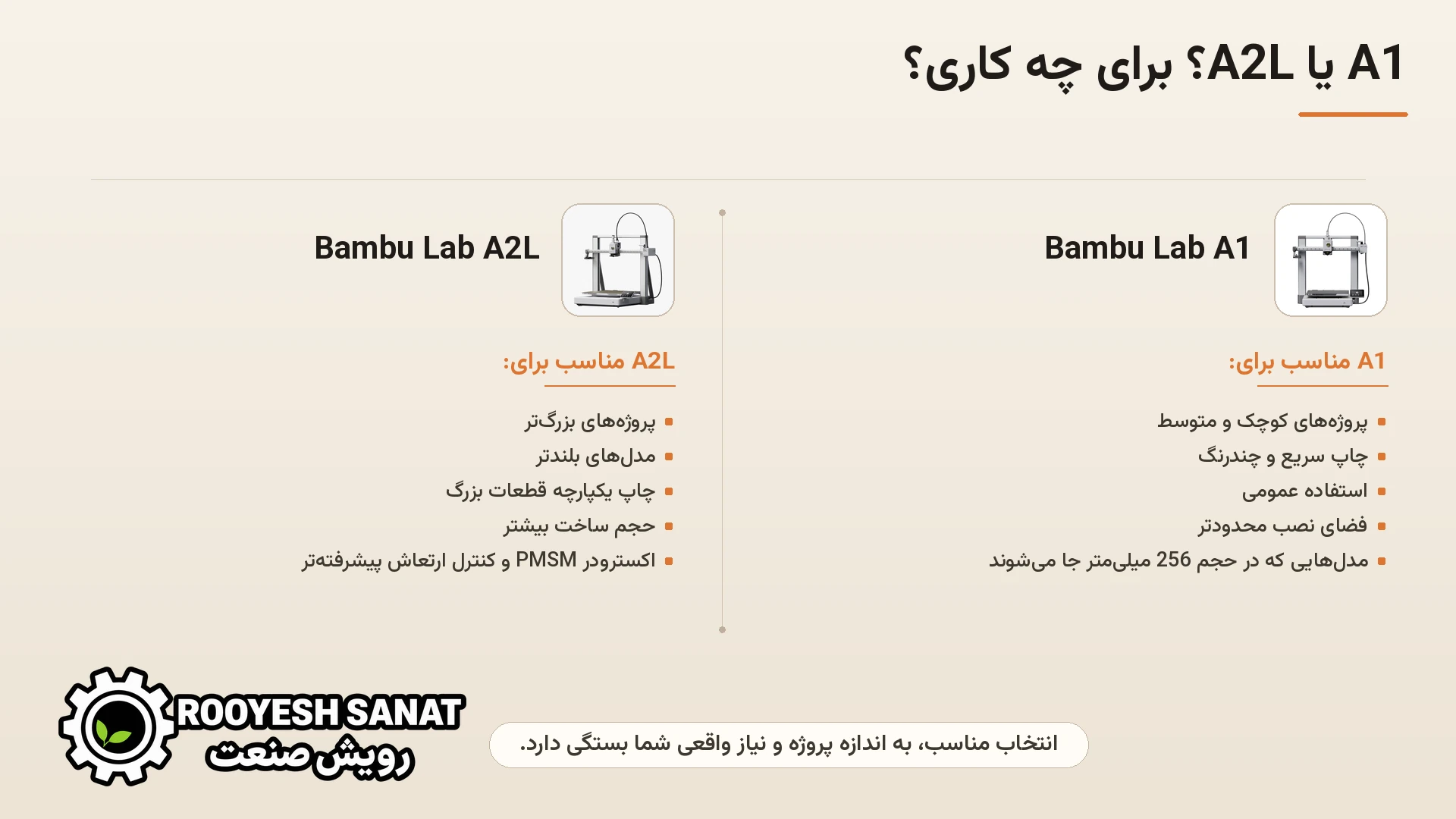 Bambu Lab A1 و A2L