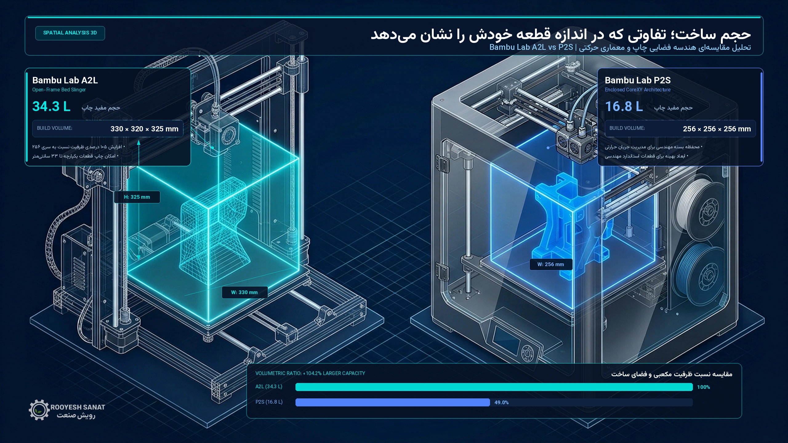 مقایسه Bambu Lab A2L و P2S