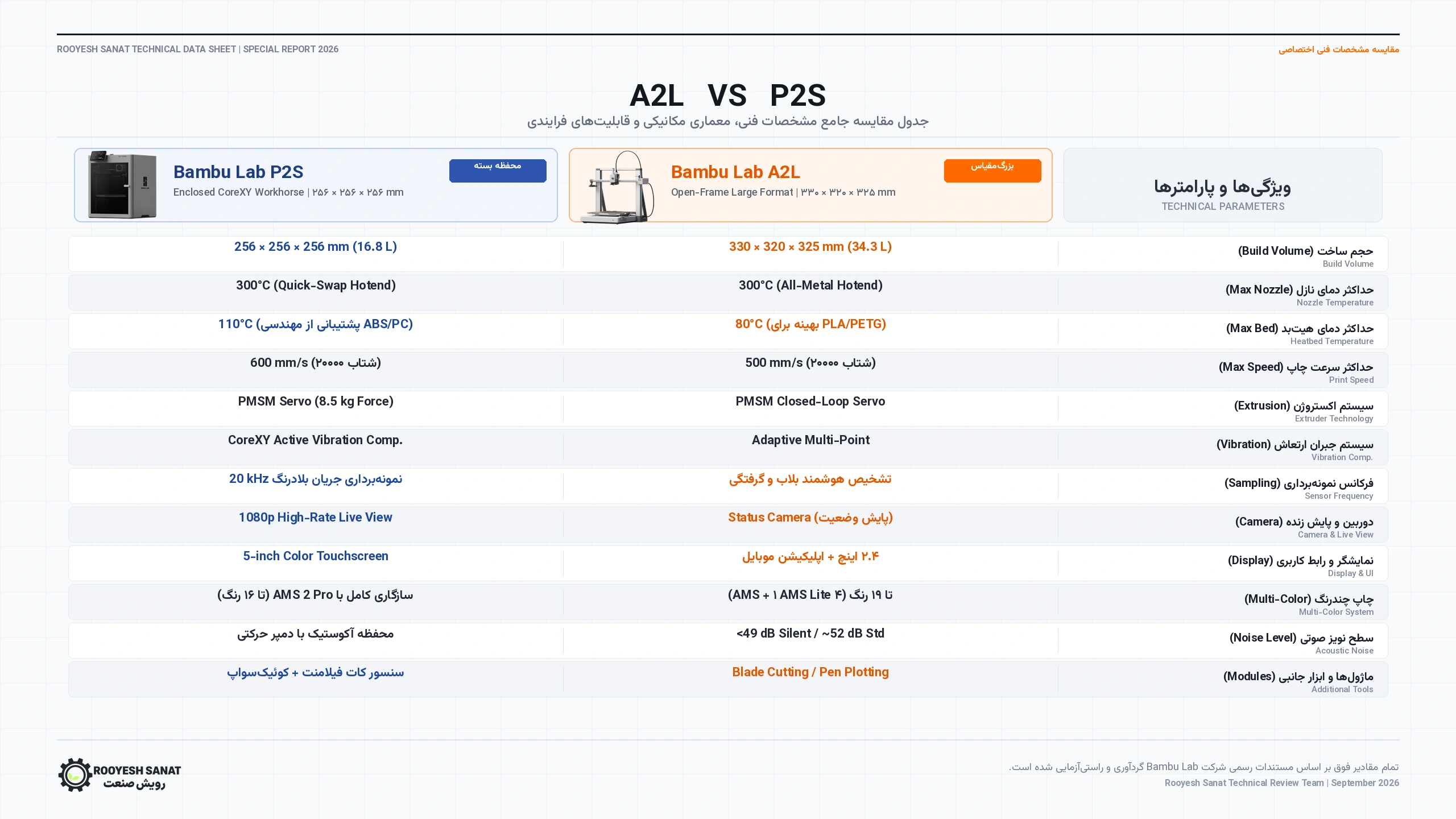 مقایسه Bambu Lab A2L و P2S
