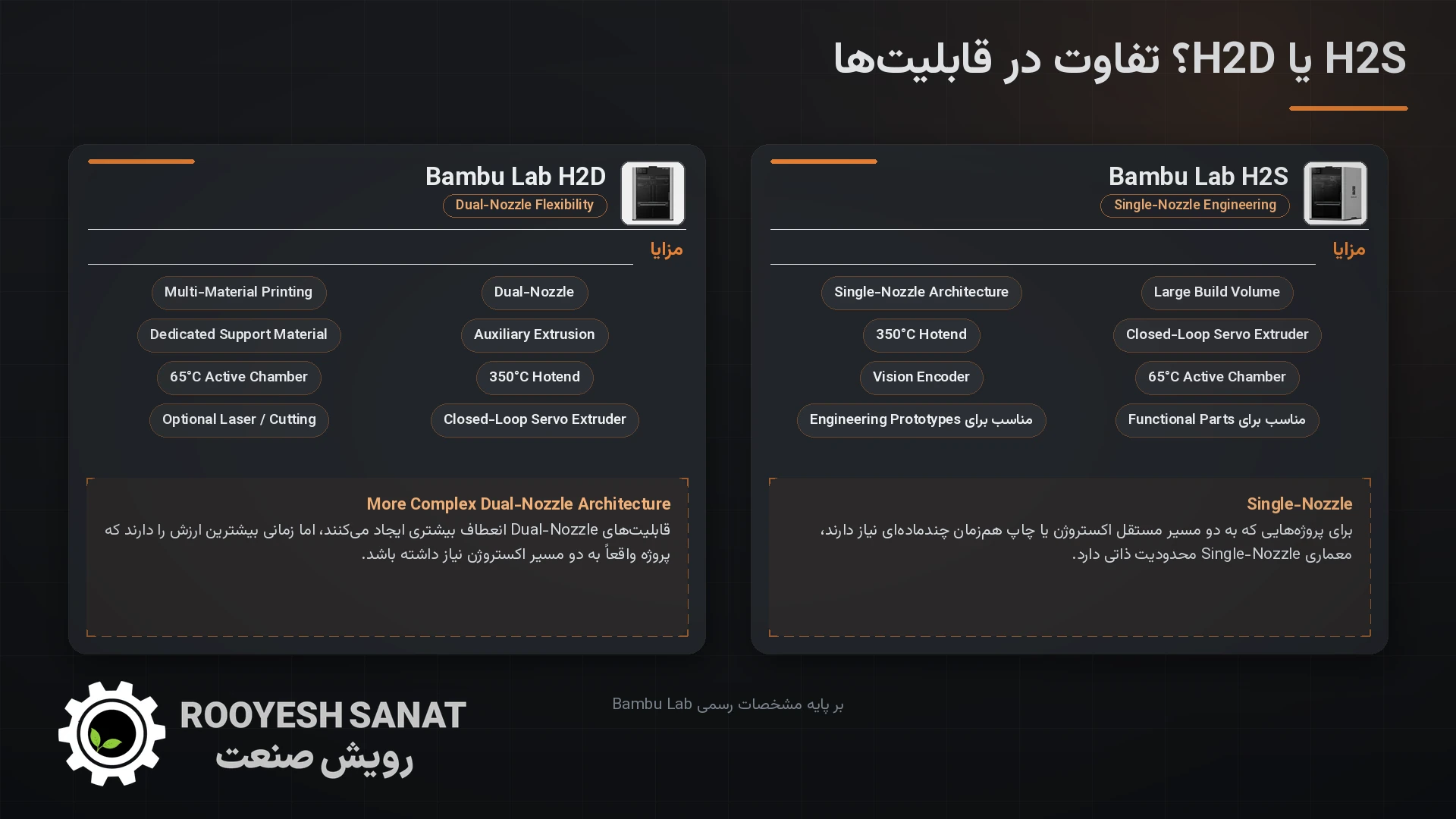 مقایسه Bambu Lab H2S و H2D