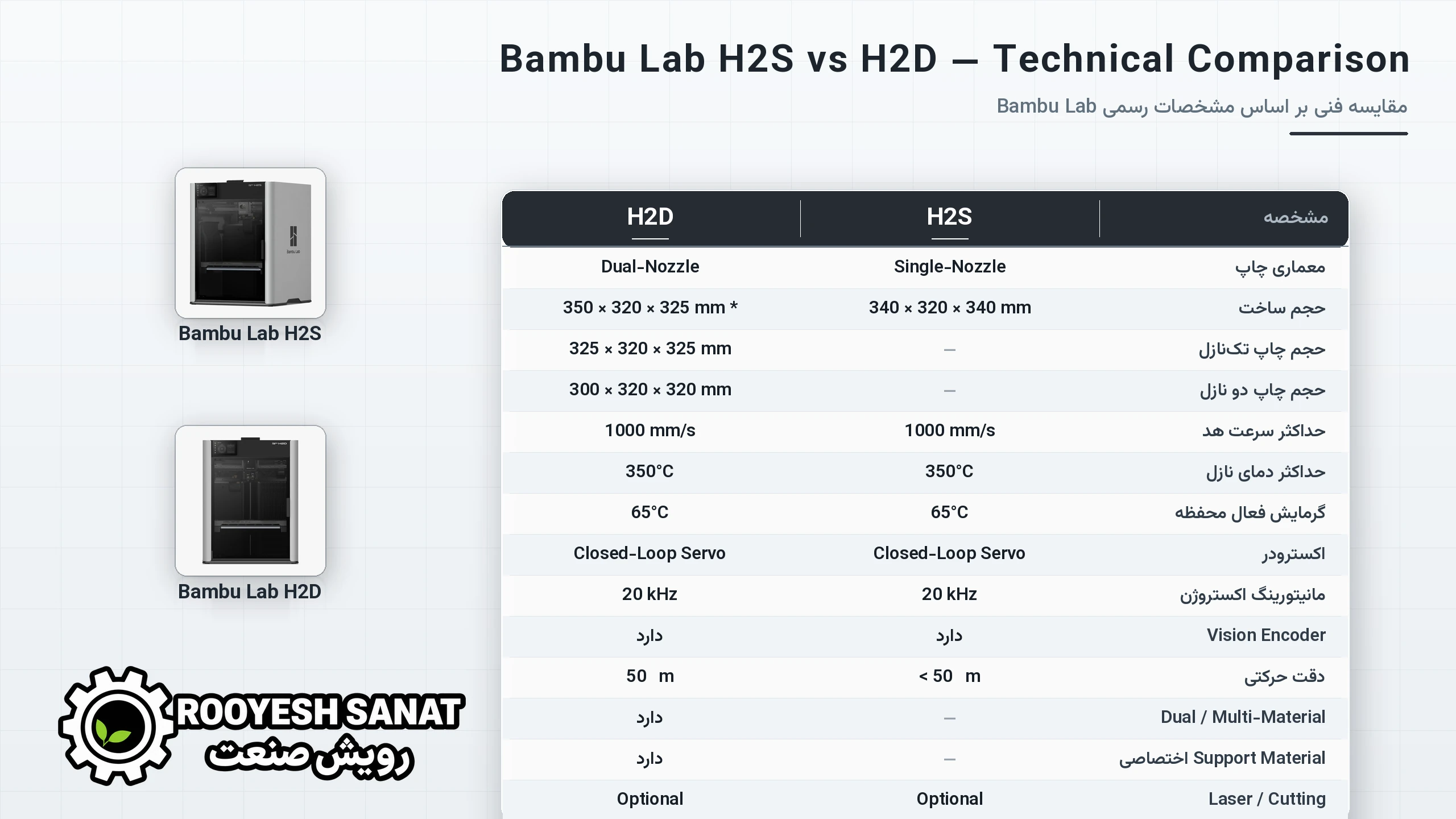 مقایسه Bambu Lab H2S و H2D