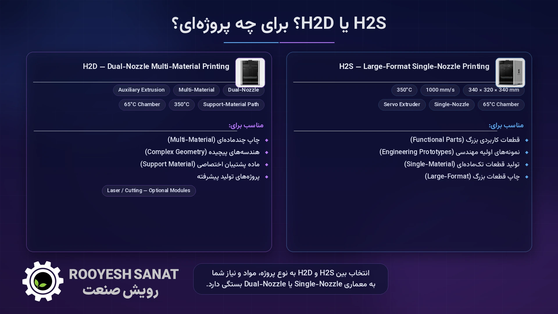 مقایسه Bambu Lab H2S و H2D