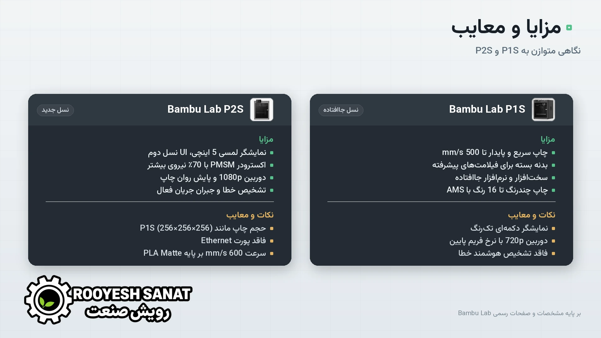 مقایسه Bambu Lab P1S و P2S؛ تفاوت P1S و P2S چیست؟