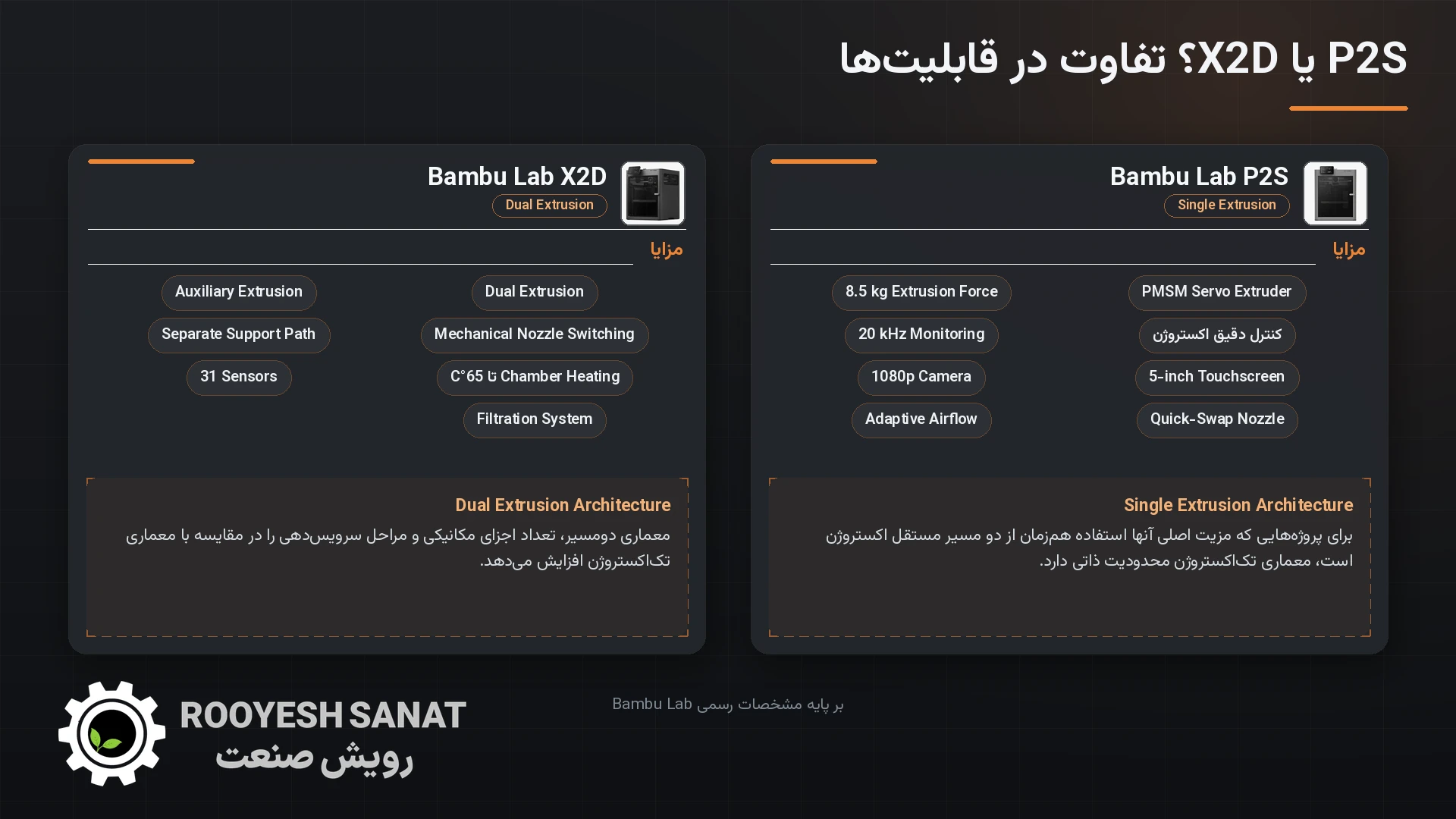 مقایسه Bambu Lab P2S و X2D