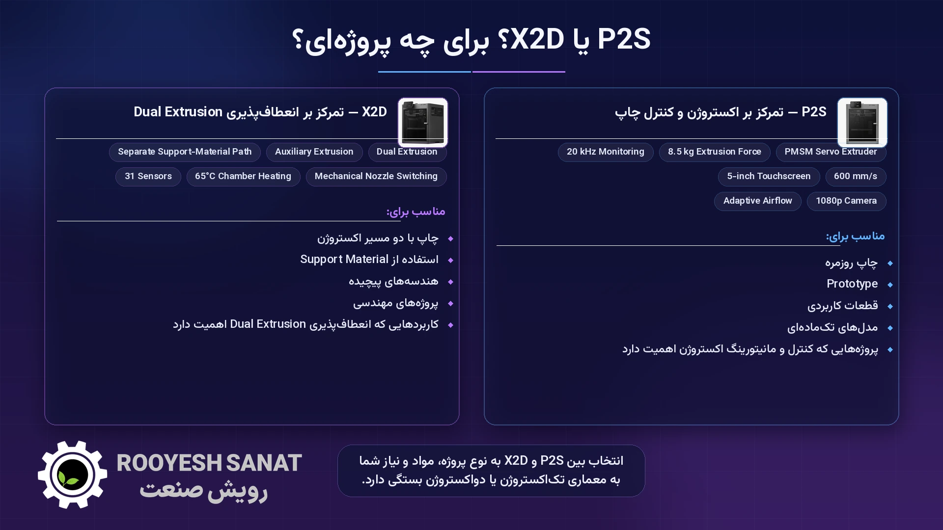 مقایسه Bambu Lab P2S و X2D