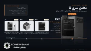 مقایسه سری X پرینترهای سه‌بعدی Bambu Lab؛ از X1 تا X2D چه چیزی تغییر کرده است؟
