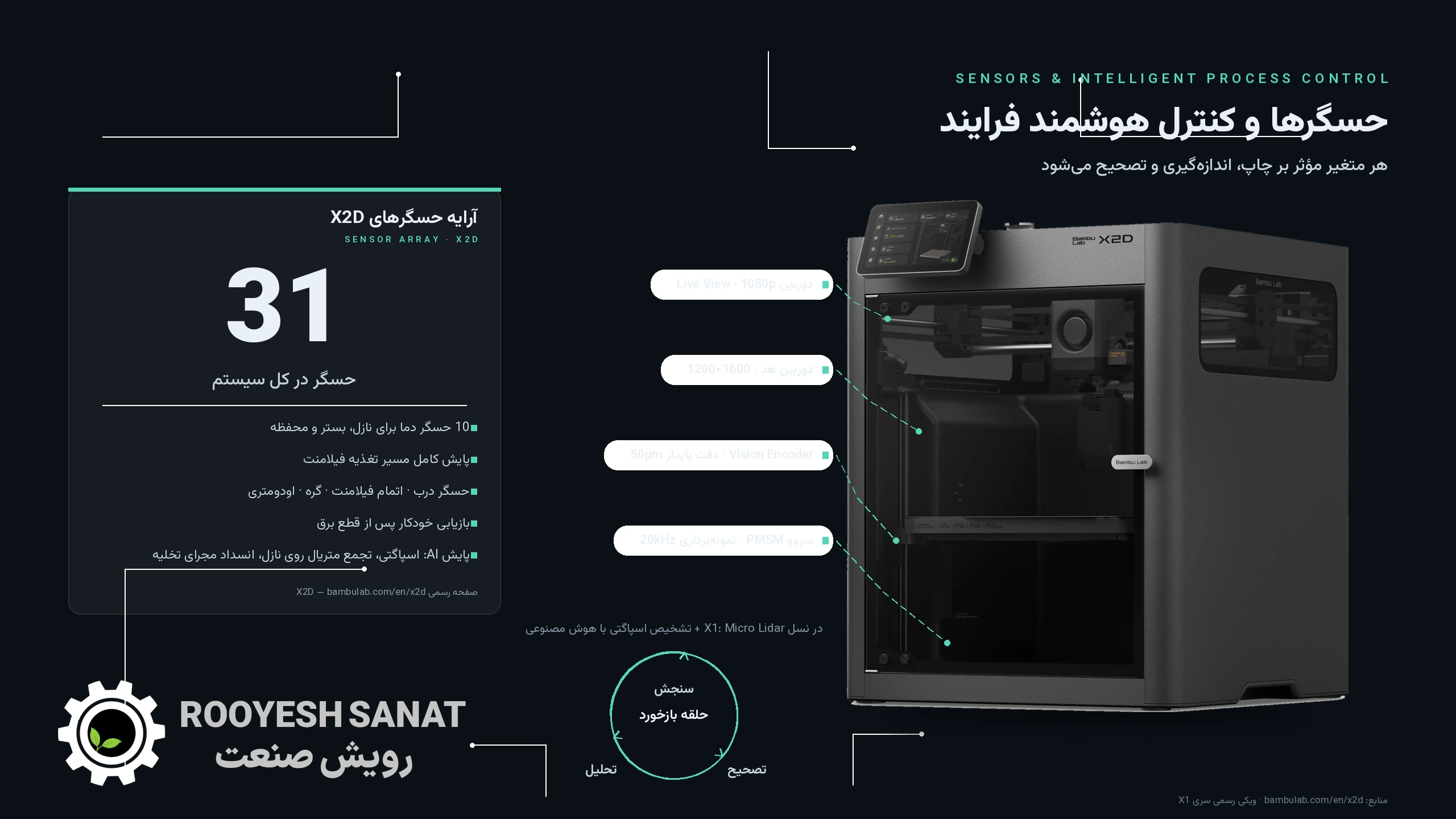 مقایسه سری X پرینترهای سهبعدی Bambu Lab