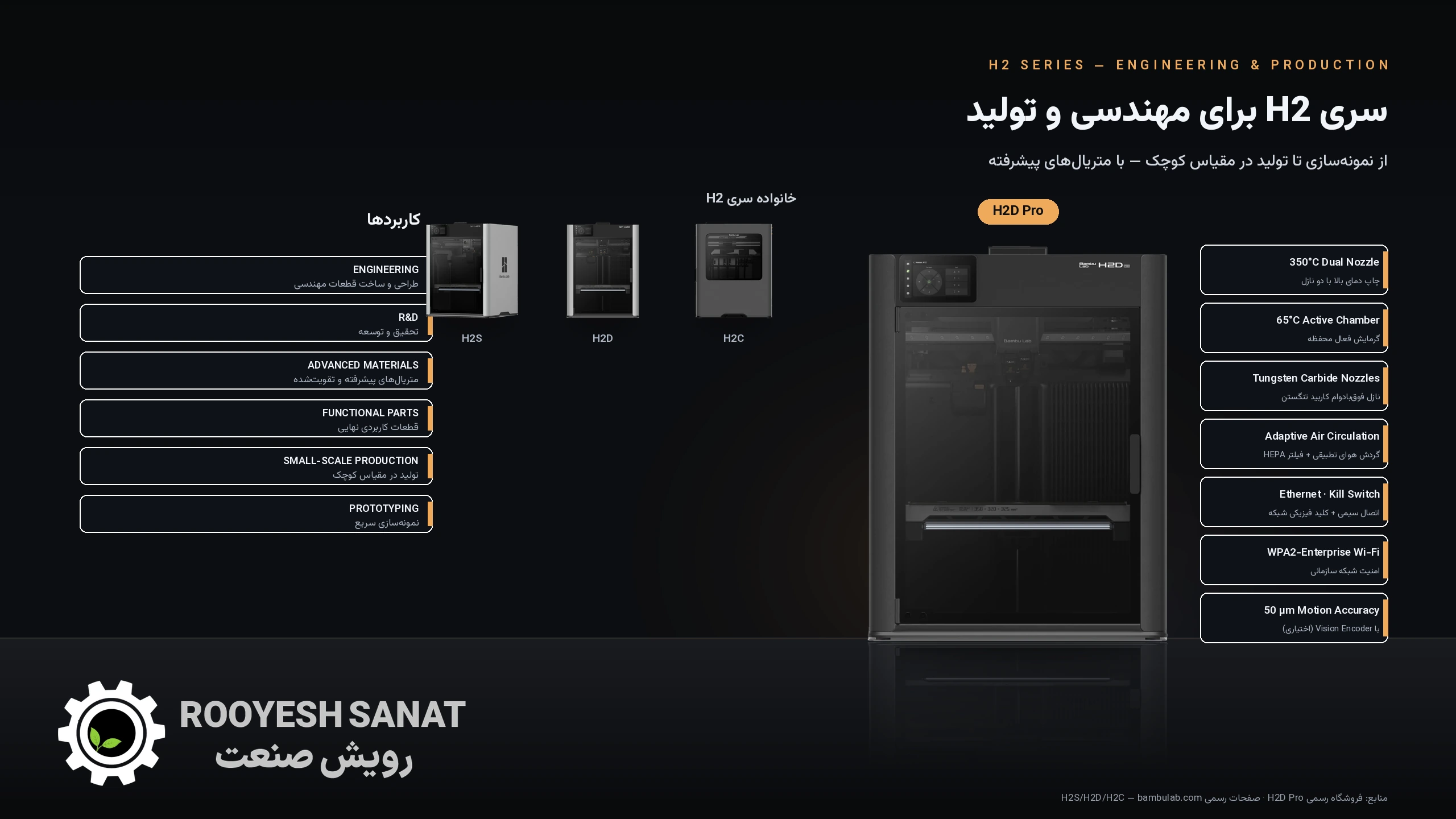 مقایسه کامل سری H2 پرینترهای سهبعدی Bambu Lab