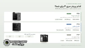 مقایسه کامل سری P پرینترهای سه‌بعدی Bambu Lab؛ از P1P تا P2S