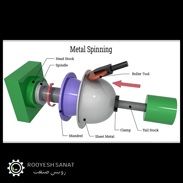فلزکاری Spinning
