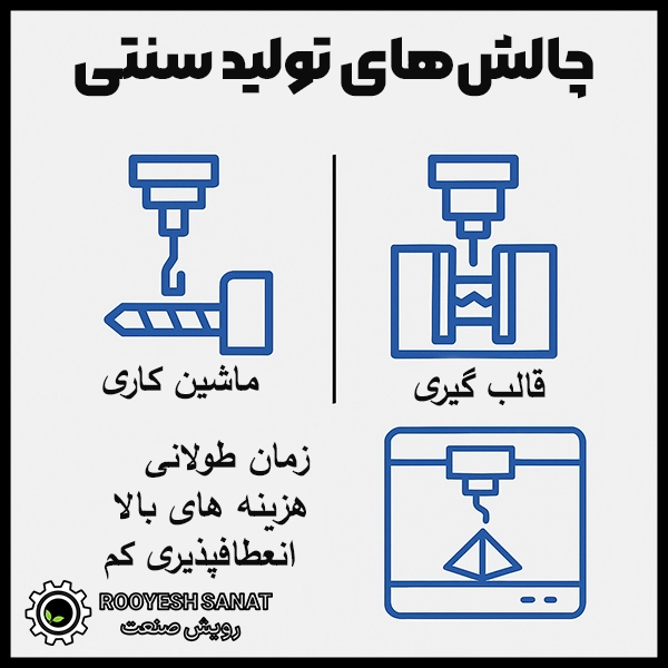 چالشهای تولید سنتی
