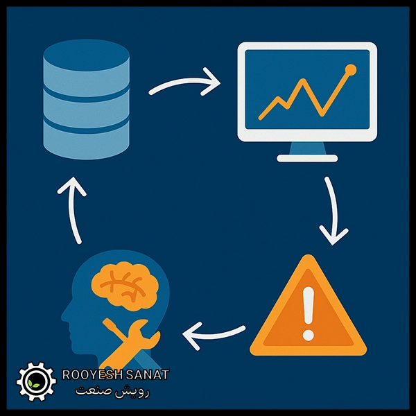 مراحل اجرای Predictive Maintenance در صنایع