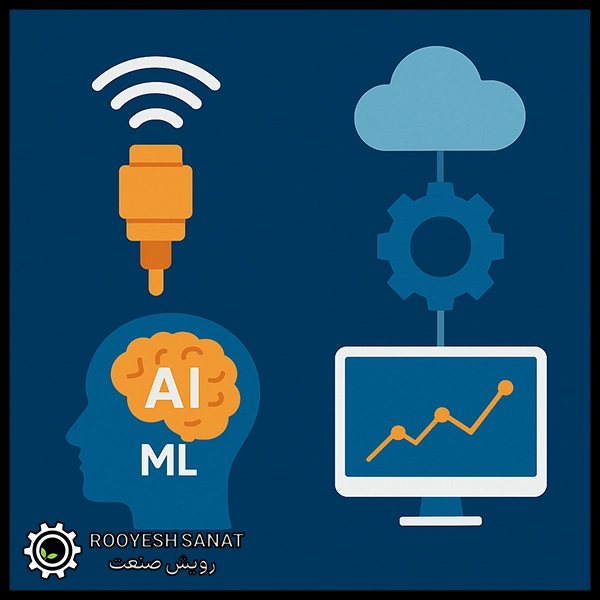 فناوریها و ابزارهای مورد استفاده در Predictive Maintenance
