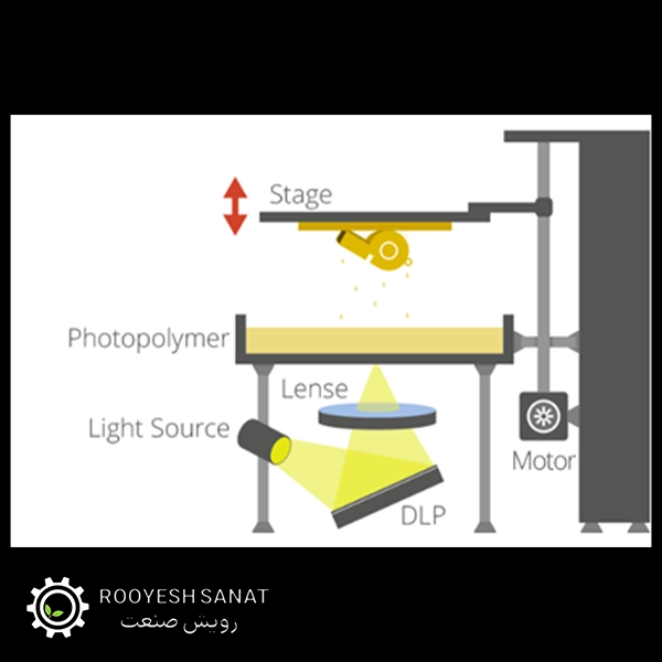 خدمات پرینتر سه‌ بعدی رزینی