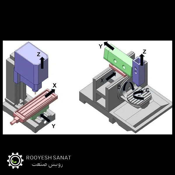 فرز سه، چهار و پنج محور CNC