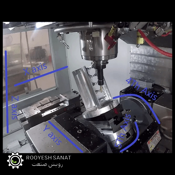 محورها cnc و انواع محور های cnc