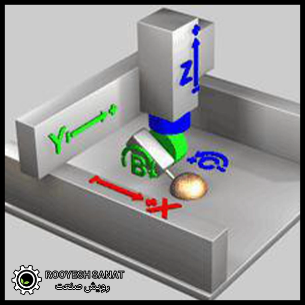 محورهای دستگاه CNC