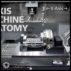 محورها CNC و انواع محور های CNC