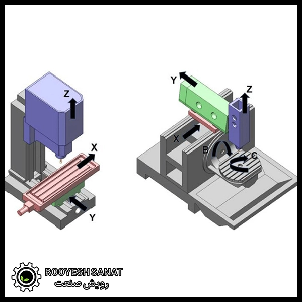 تفاوت CNC چندمحوره